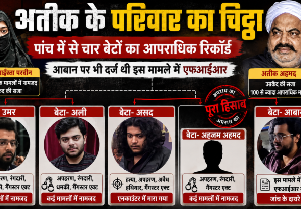 अतीक परिवार आपराधिक रिकॉर्ड