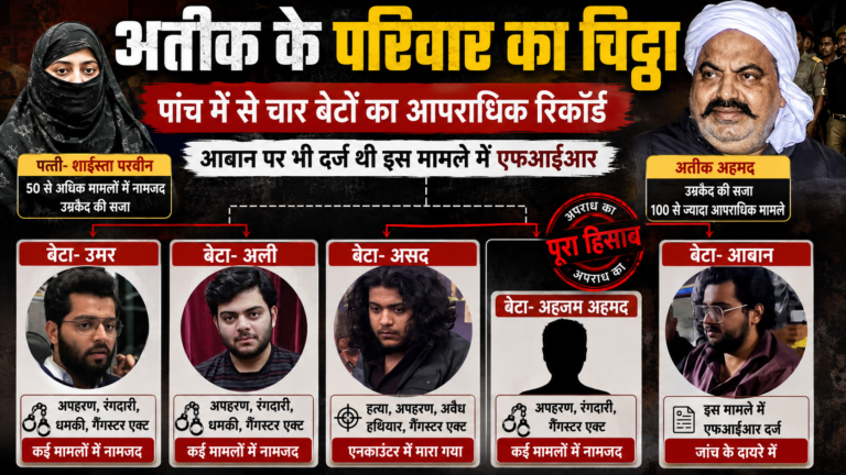 अतीक परिवार आपराधिक रिकॉर्ड