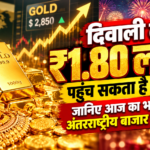 Gold Price