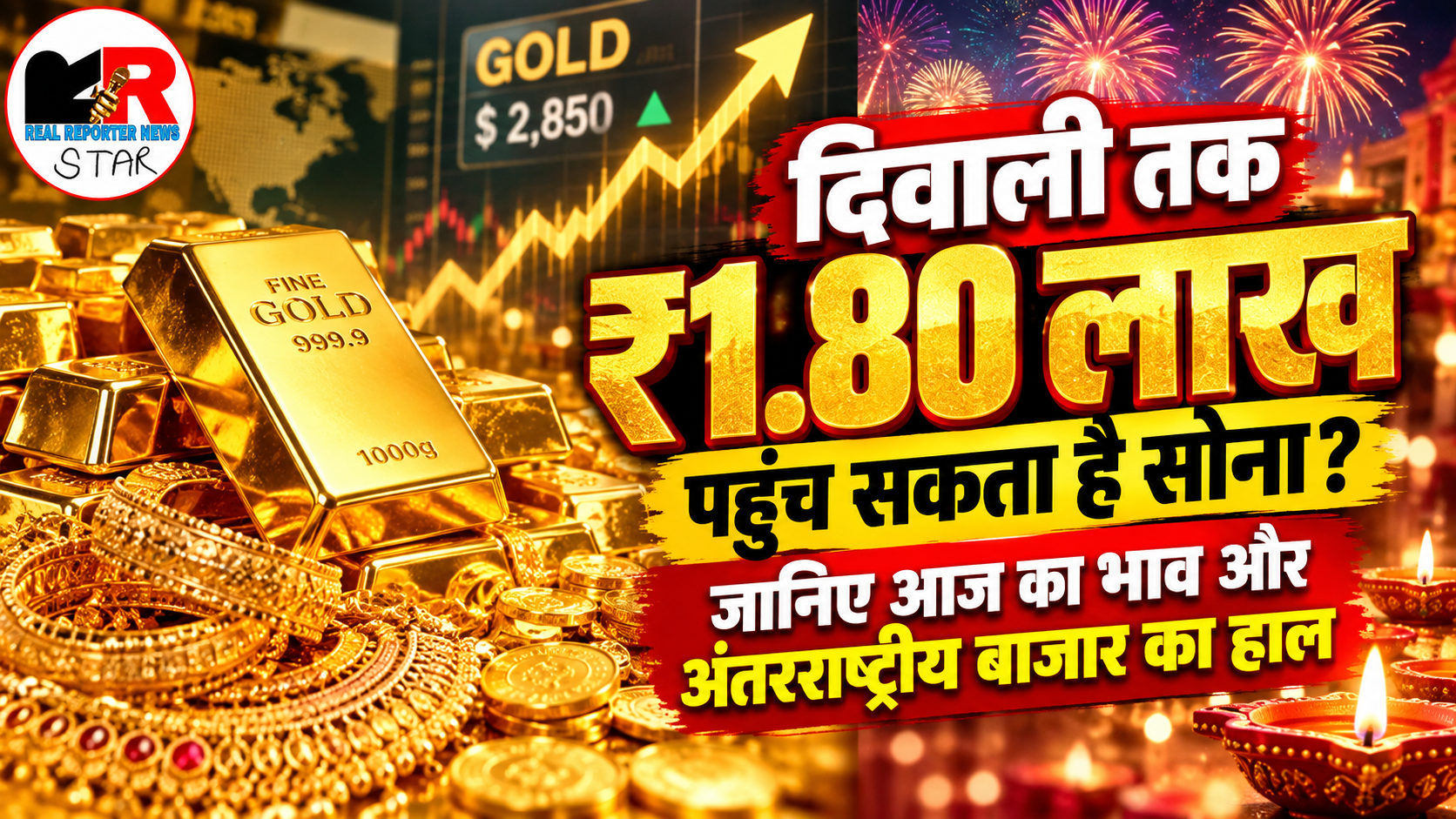 Gold Price